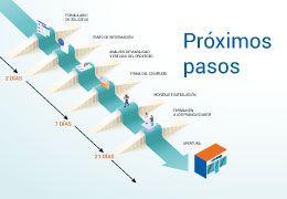 COMO SER FASEBA PLUS